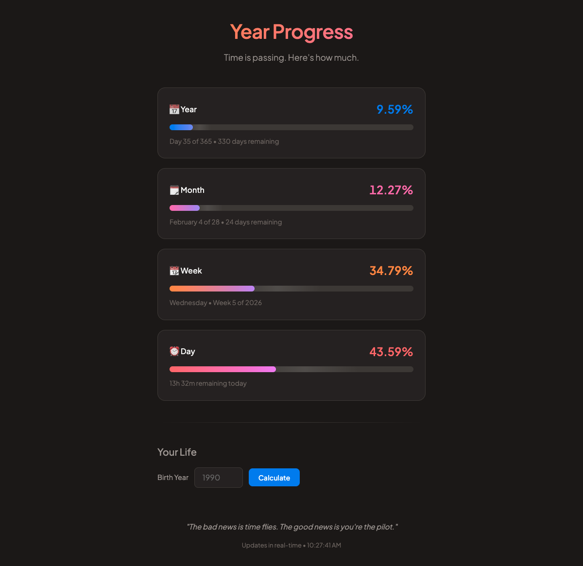 Year Progress